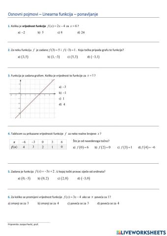 Linearna funkcija - ponavljanje