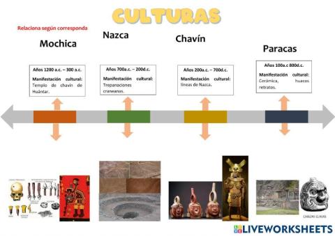 Culturas del Perú