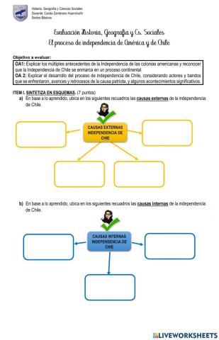 Evaluación Independencia de Chile