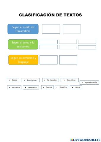 Tipos de textos