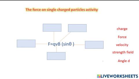 Magnetic field