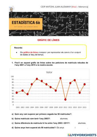 Estadística: els gràfics de línies