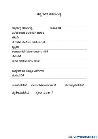 Movements in plant-ಸಸ್ಯಗಳಲ್ಲಿ ಸಹಭಾಗಿತ್ವ