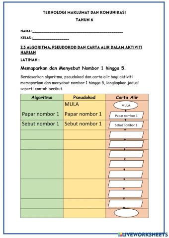 2.3 algoritma, pseudokod dan carta alir dalam aktiviti harian