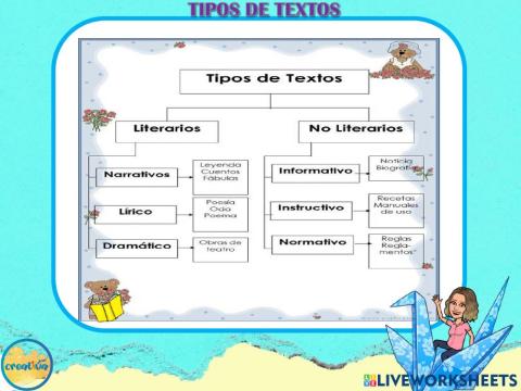 Tipos de textos