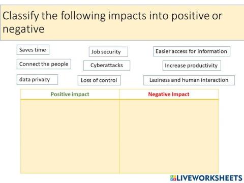 Impacts  of computer technologies