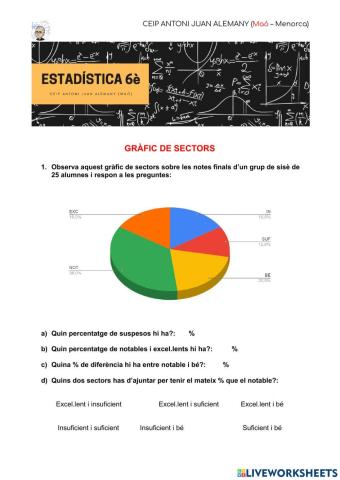 Els gràfics de sectors : estadística