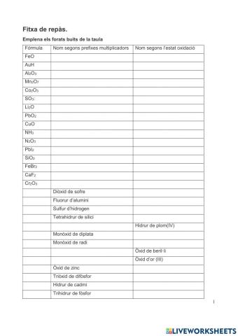 Fitxa de repàs Formulació