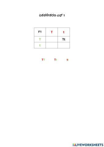 Monohybrid cross--ಏಕತಳೀಕರಣ