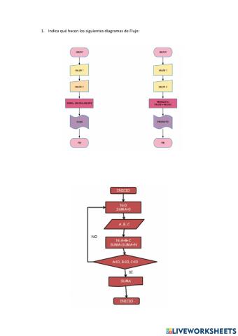 Ejercicios de diagrama de flujo