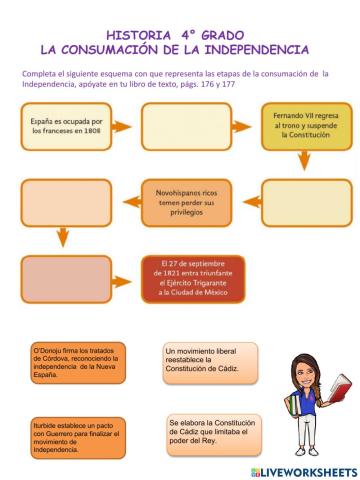 Consumación de la Independencia de México