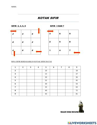 Kotak sifir