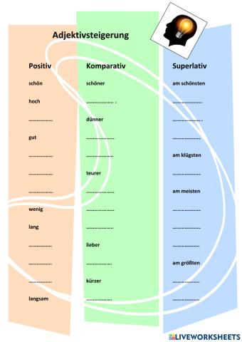 Komparation, Adjektive