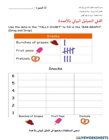 التمثيل البياني بالاعمدة 2