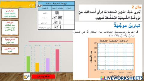 التمثيل البياني بالاعمدة