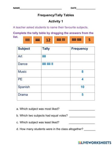 Frequency-Tally Tables