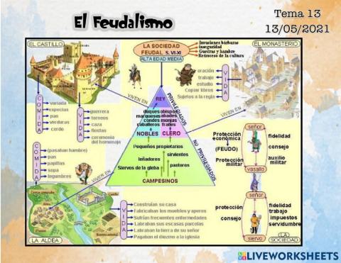 Feudalismo