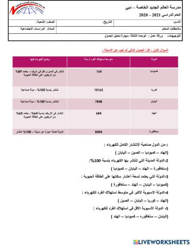 مهارات