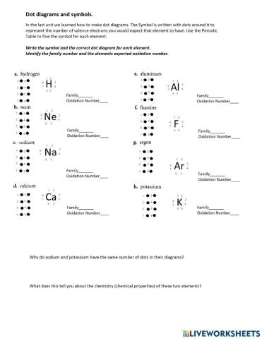 Dot Diagrams and Families