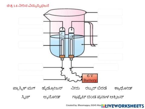 ನೀರಿನ ವಿದ್ಯುದ್ವಿಭಜನೆ