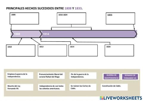 Repaso de los hechos históricos del siglo XIX