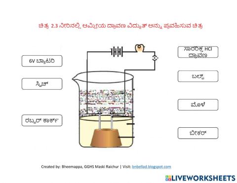 ನೀರಿನಲ್ಲಿ ಆಮ್ಲೀಯ ದ್ರಾವಣದ ಮೂಲಕ ವಿದ್ಯುತ್ ಪ್ರವಾಹ