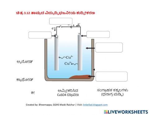 ತಾಮ್ರದ ವಿದ್ಯುದ್ವಿಭಜನೀಯ ಶುದ್ಧೀಕರಣ