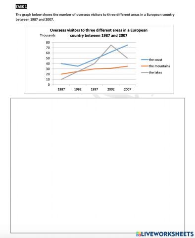 IF WT1 Line graph -03