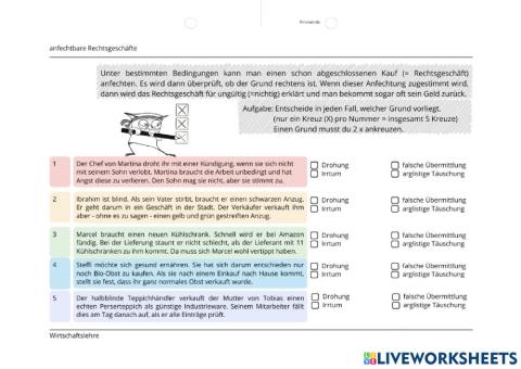 Der Kaufvertrag (Anfechtbar)