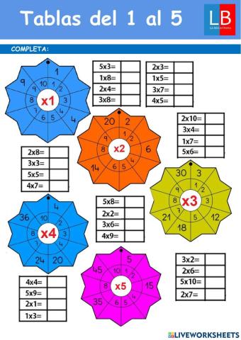 Tablas de multiplicar