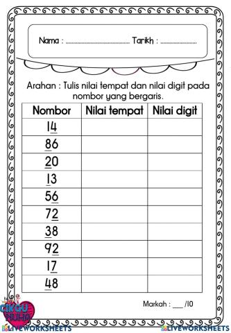 Nilai tempat dan digit