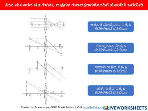 ಪೀನ ಮಸೂರದ ಗುಣಲಕ್ಷಣಗಳು