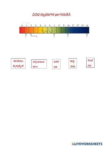 ವಿವಿಧ ದ್ರಾವಣಗಳ pH ಗುರುತಿಸಿ