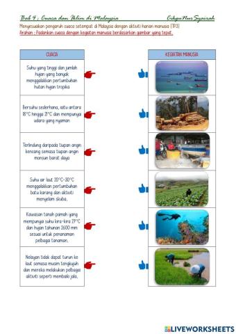 Bab 4 : Cuaca dan Iklim di Malaysia