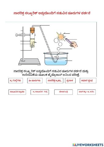 ಸಾರರಿಕ್ತ ಸಲ್ಫೂರಿಕ್ ಆಮ್ಲದೊಂದಿಗೆ ಸತುವಿನ ಚೂರುಗಳ ವರ್ತನೆ