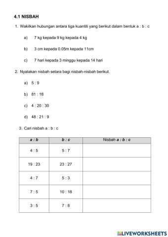 4.1 Nisbah