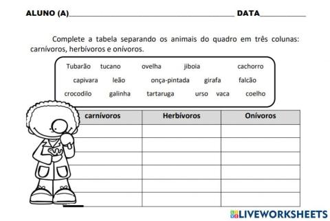 Alimentação dos animais