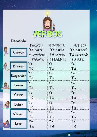 Verbos acabados en ER yo tú