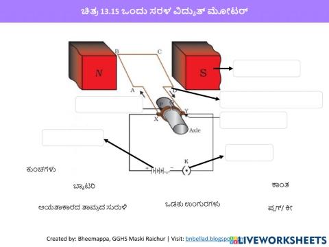 ಚಿತ್ರ 13.15 ಒಂದು ಸರಳ ವಿದ್ಯುತ್ ಮೋಟರ್