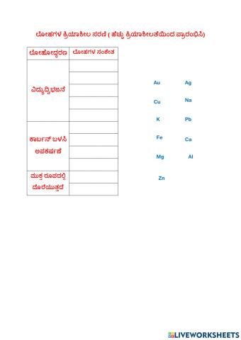 ಲೋಹಗಳ ಕ್ರಿಯಾಶೀಲ ಸರಣಿ