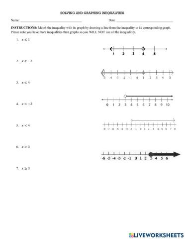 Solving and Graphing Inequalities