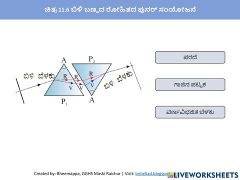 ಚಿತ್ರ 11.6 ಬಿಳಿ ಬಣ್ಣದ ರೋಹಿತದ ಪುನರ್ ಸಂಯೋಜನೆ