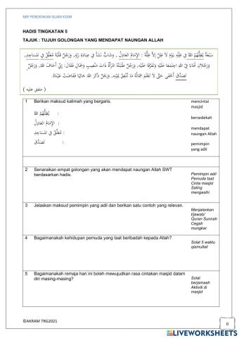 Hadis 4 : TUJUH GOLONGAN YANG MENDAPAT NAUNGAN ALLAH