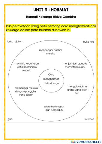 P.Moral Thn 2: Hormat (Cara menghormati ahli keluarga)