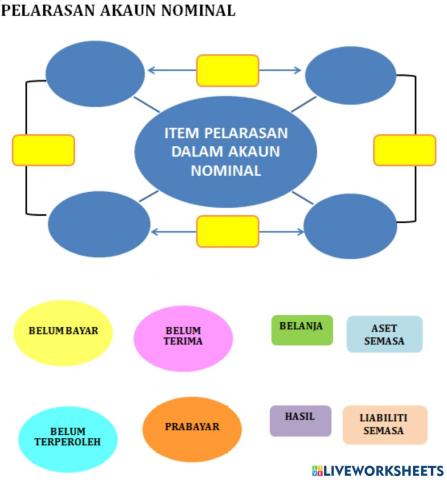 Pelarasan akaun nominal