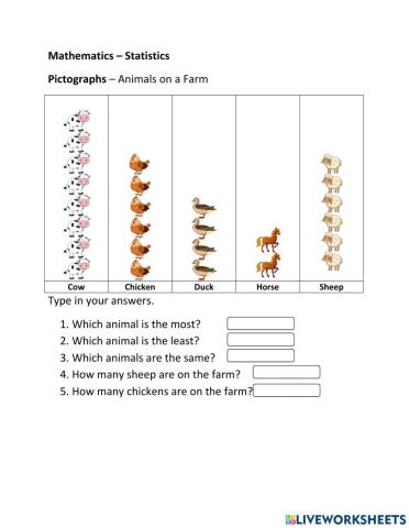 Mathematics - Pictograph