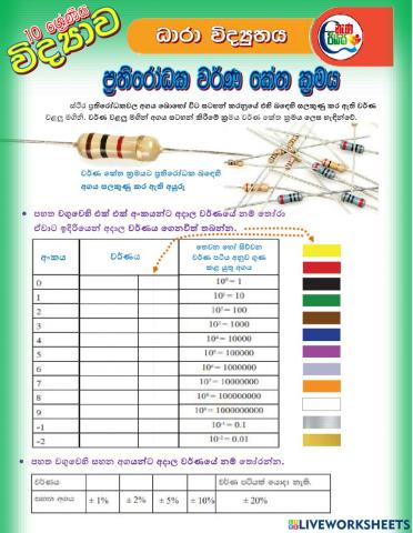 ප්‍රතිරෝධක වර්ණ කේත