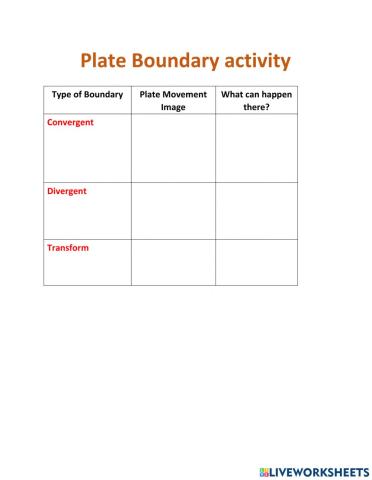 Plate boundaries