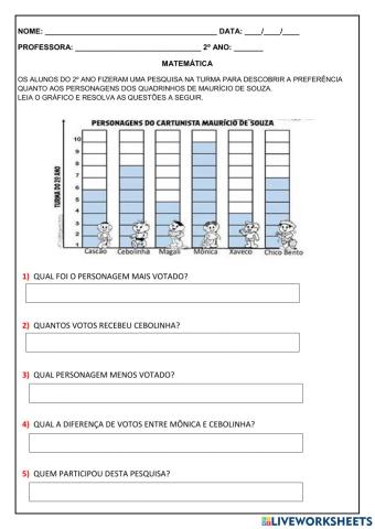 Gráfico