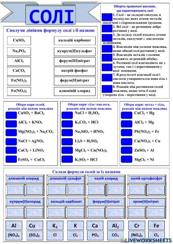 Солі. Узагальнення